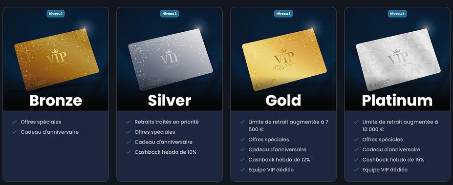 Casino Online Night VIP